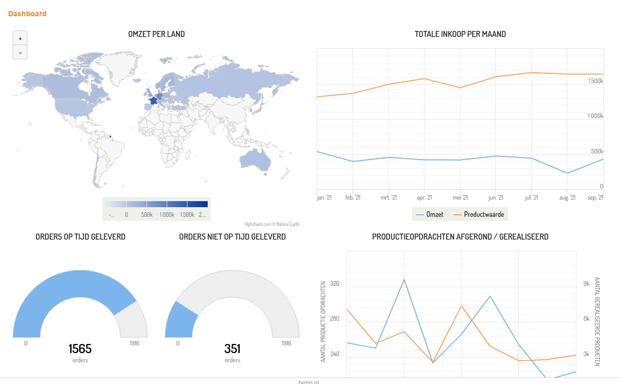 EASE ERP dashboard